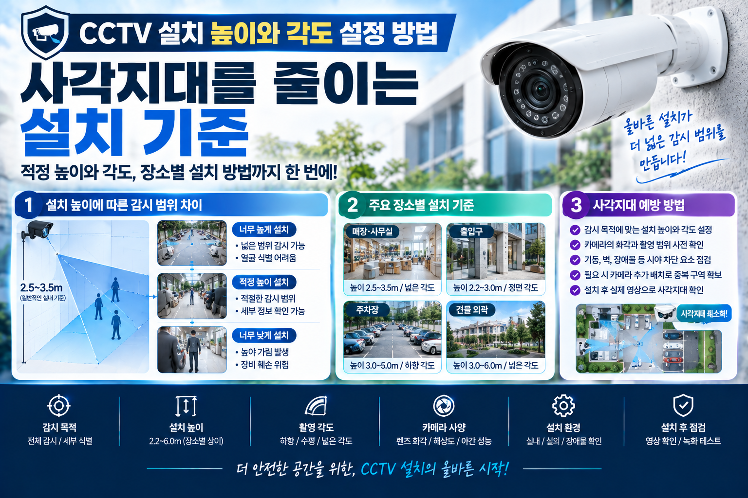 CCTV 설치 높이와 각도 완벽 가이드
