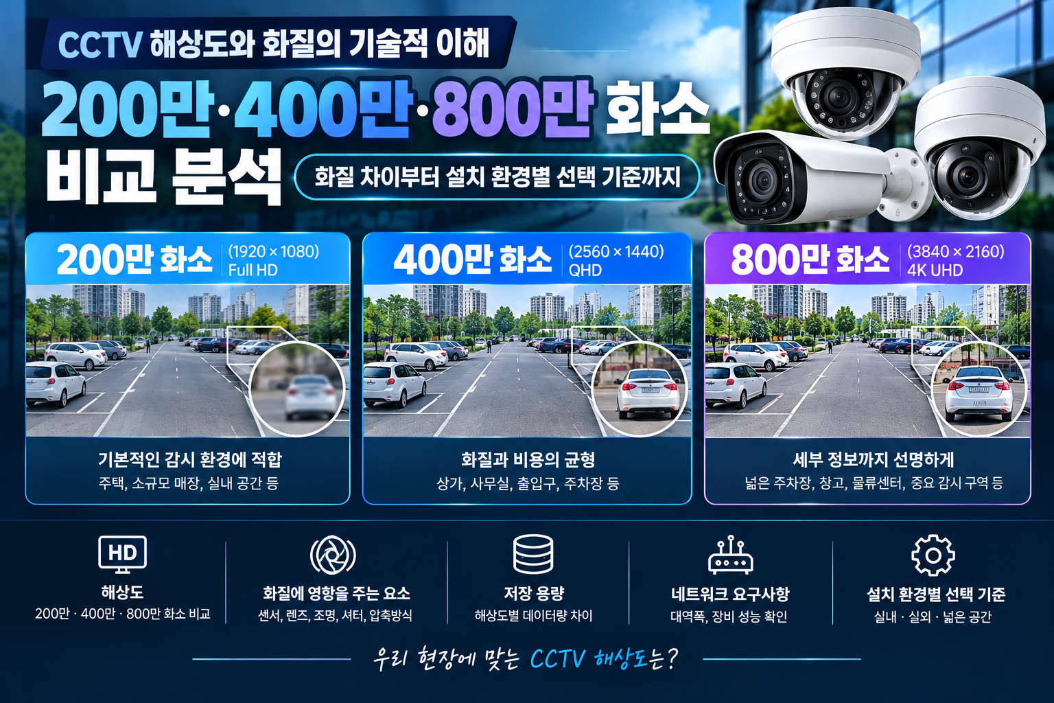 CCTV 해상도 화질 비교 분석 인포그래픽