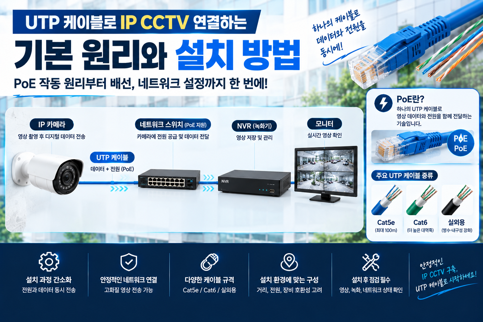 UTP 케이블 IP CCTV 연결 가이드