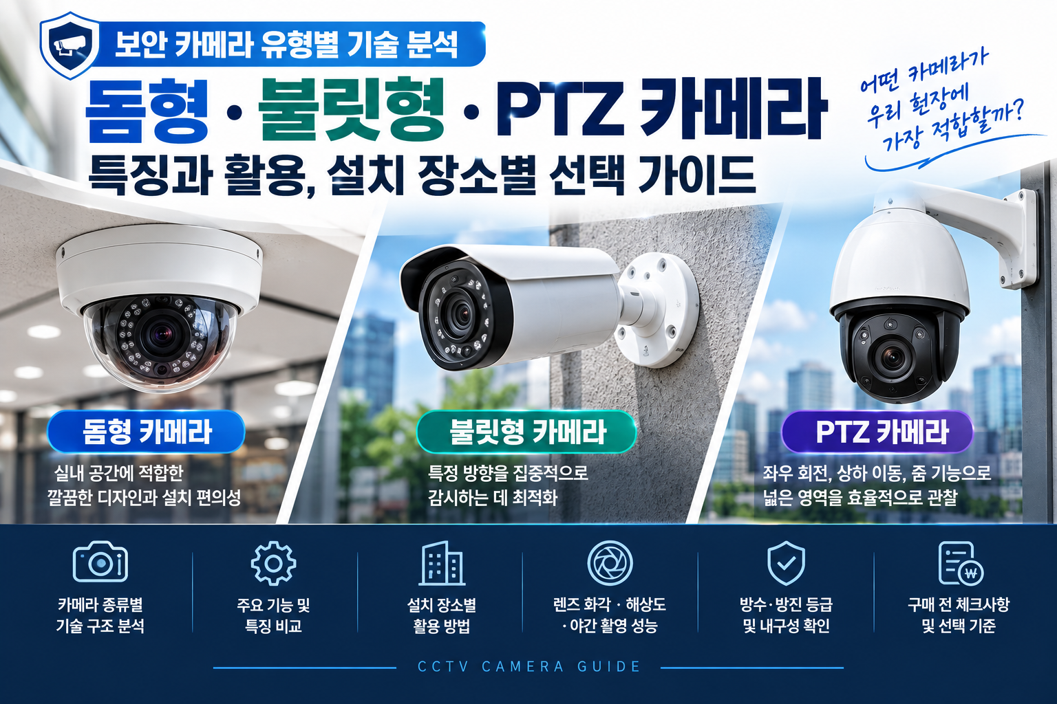 보안 카메라 유형별 기술 분석 가이드
